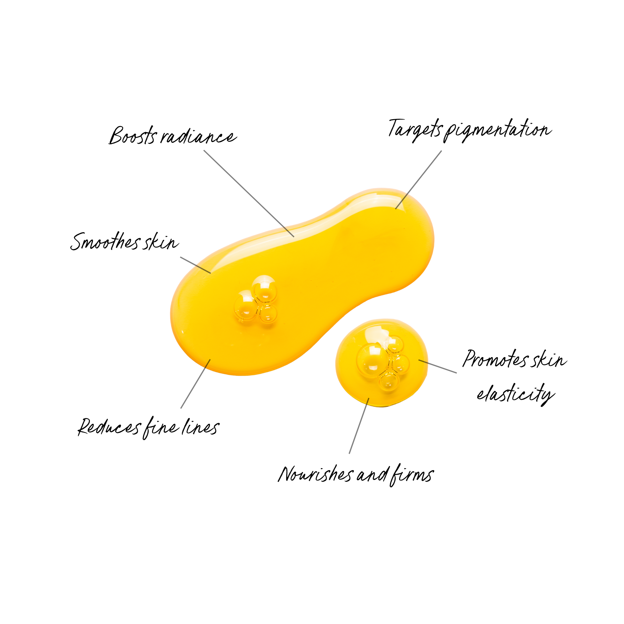 A few drops of bakuchiol beauty oil sits on a white surface. Around the outside there is text that describes the function of the face oil serum. The text reads, Boosts radiance, targets pigmentation, smoothes skin, reduces fine lines, nourishes and firms, promotes skin elasticity