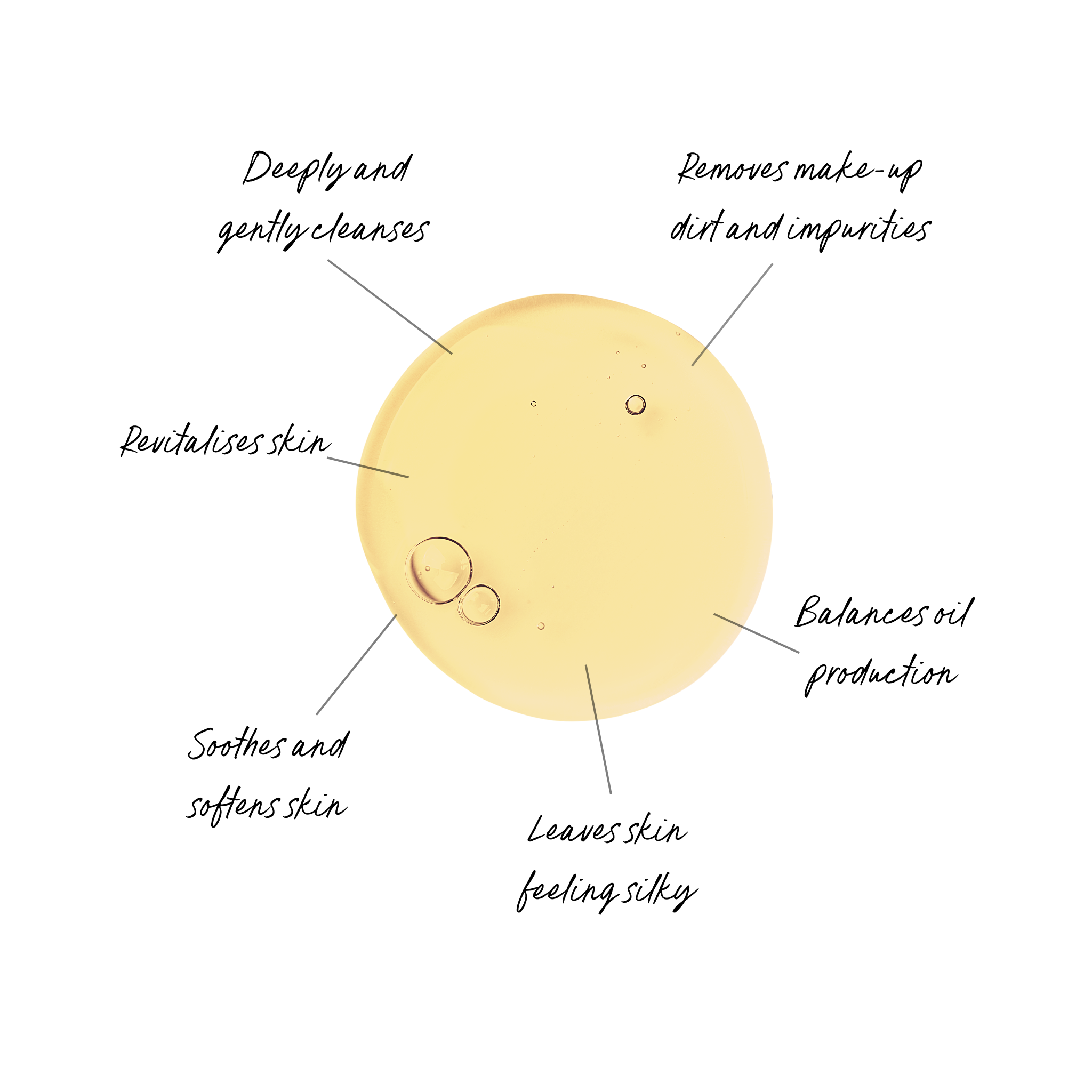 A large drop of nourishing cleanser sits on a white surface. The drop has text around it which describes the function and benefits of the cleanser. It reads, deeply and gently cleanses, removes make-up, dirt and impurities, revitalises skin, smoothes and softens skin, nourishes skin, balances oil production